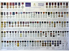 Medal Poster of UK Orders, decorations and medals - 2008 Image 2